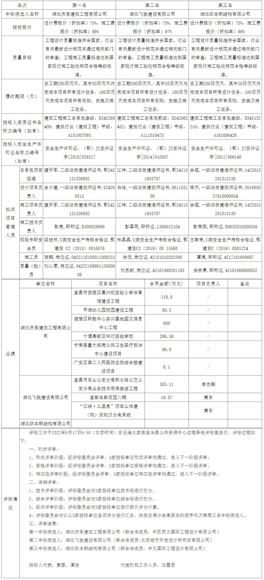 網頁捕獲_20-6-2022_101641_ggzyjy