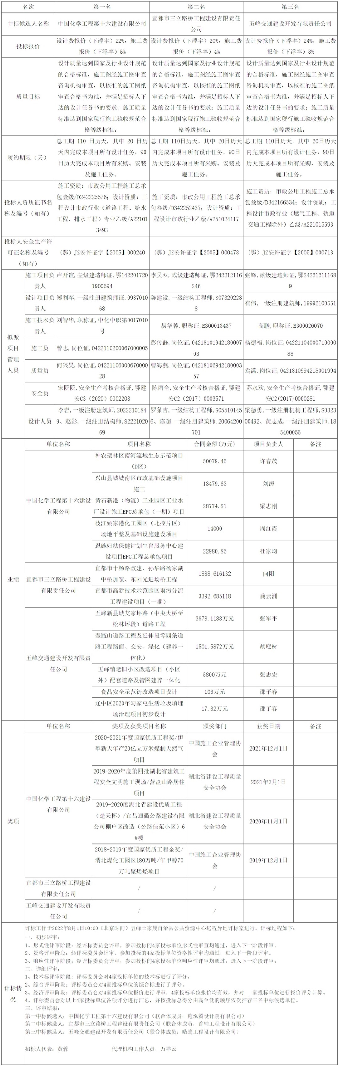 網頁捕獲_2-8-2022_183436_ggzyjy