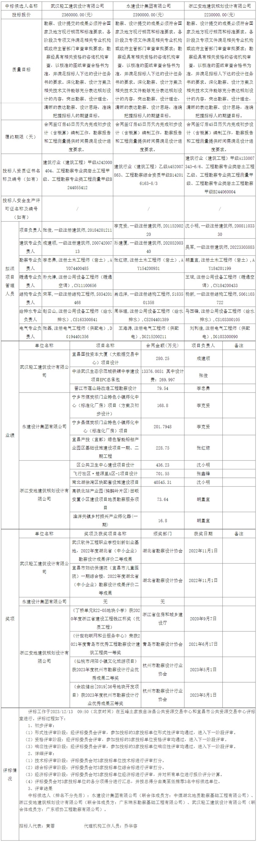 網頁捕獲_14-12-2023_10597_ggzyjy